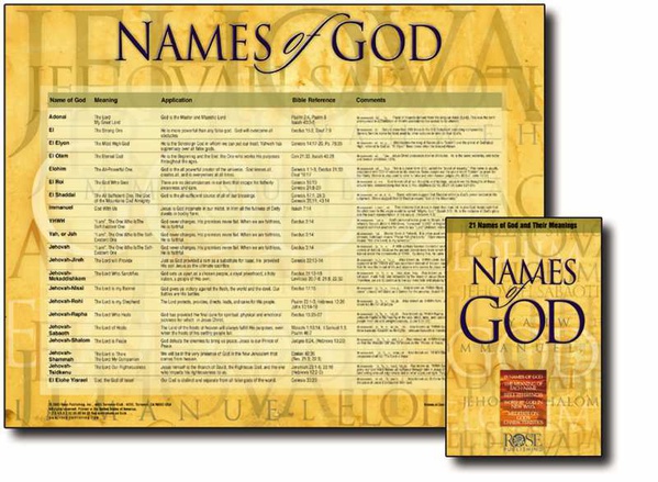 Names Of God Laminated Chart Church Partner 