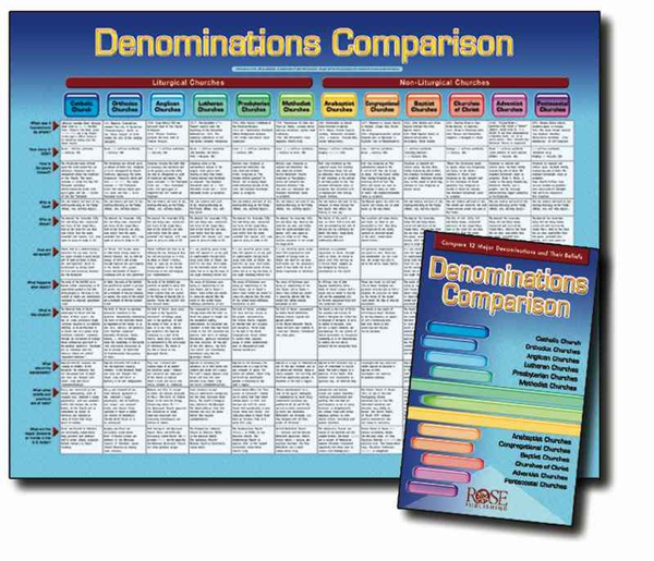 "Denominations Comparison" Laminated Chart Church Partner