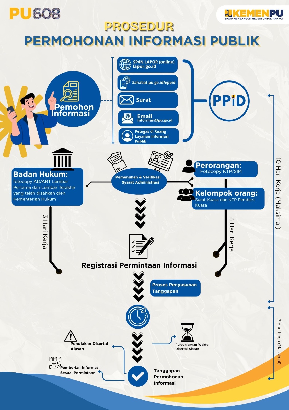Mekanisme Permohonan Informasi