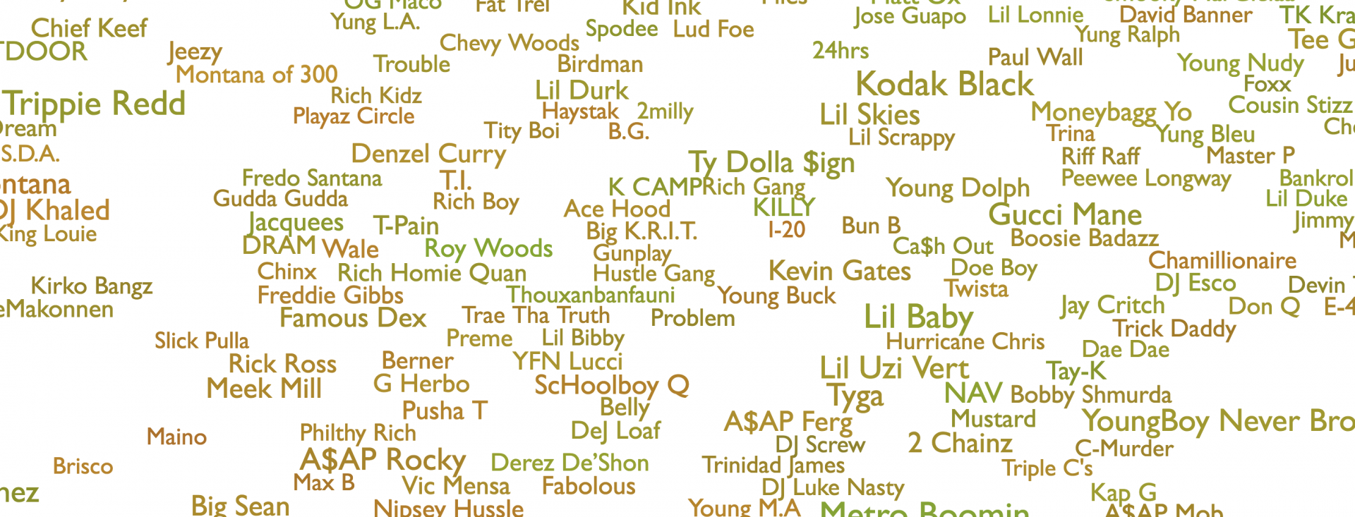 Every Trap at Once: Ten Years in Rap Trends — Spotify