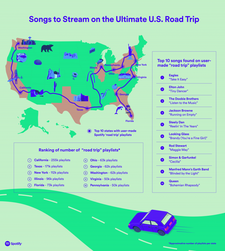 road trip music spotify