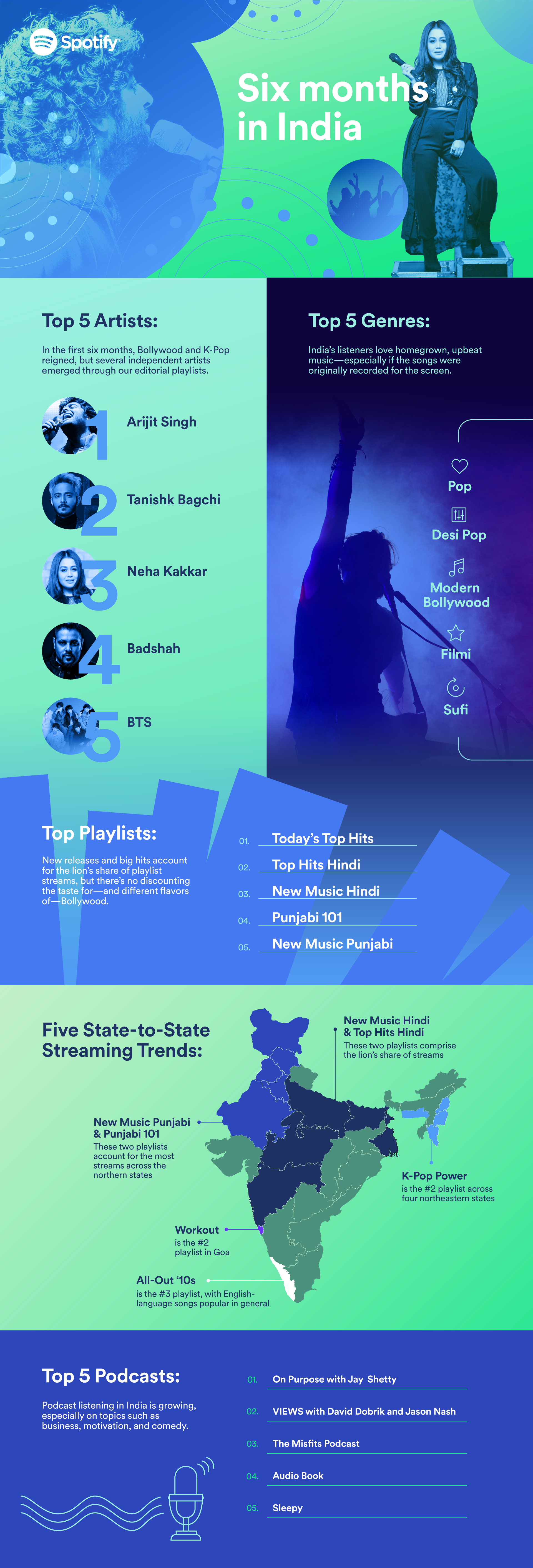 Spotify restricts free features for Indian users, here is what is different  - India Today