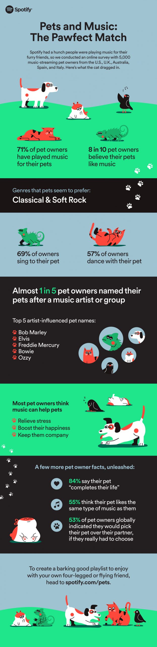 spotify dog music