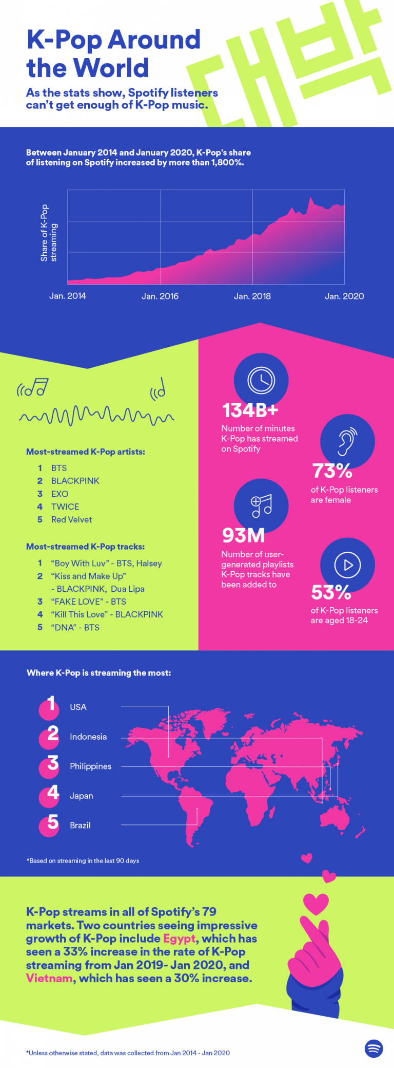 From Bts To Blackpink The Power Of K Pop Has No Bounds Spotify