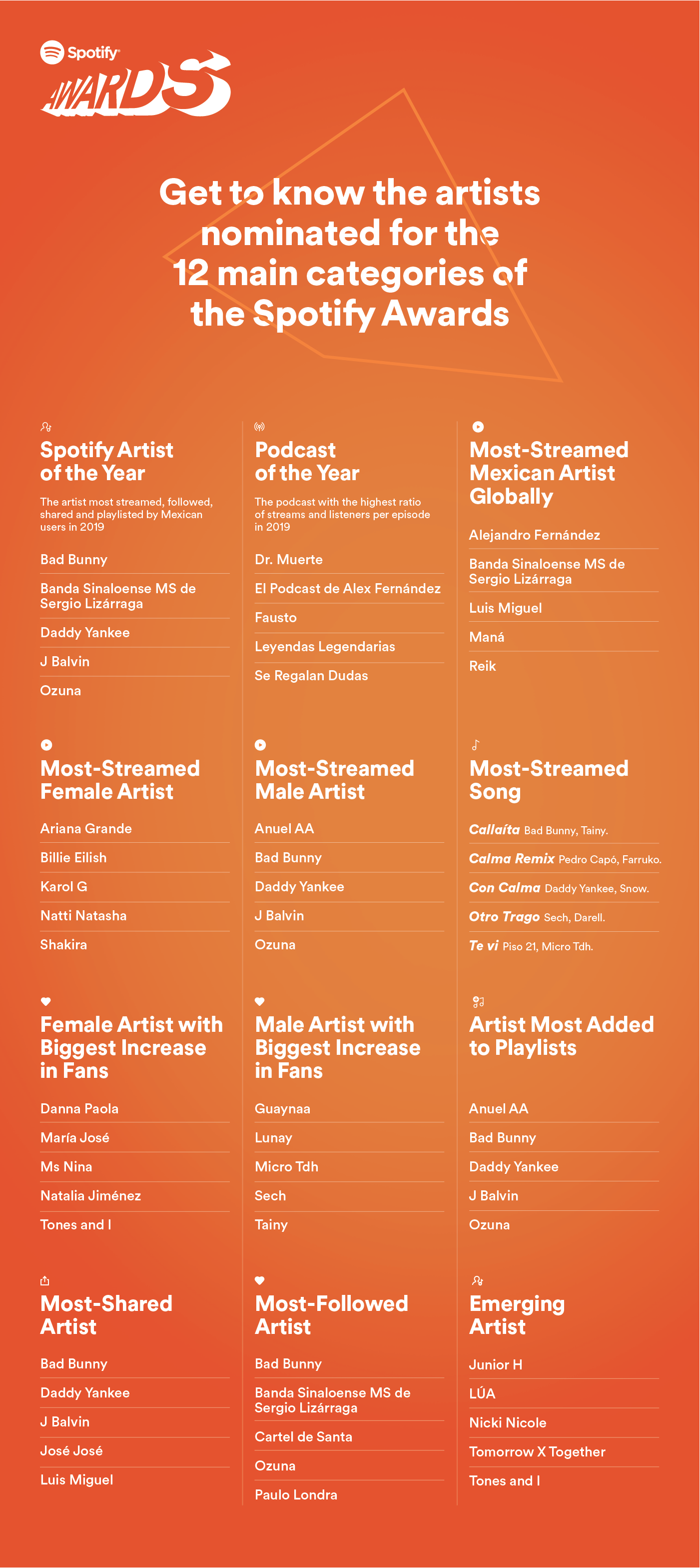 Resultado de imagen de Spotify Awards