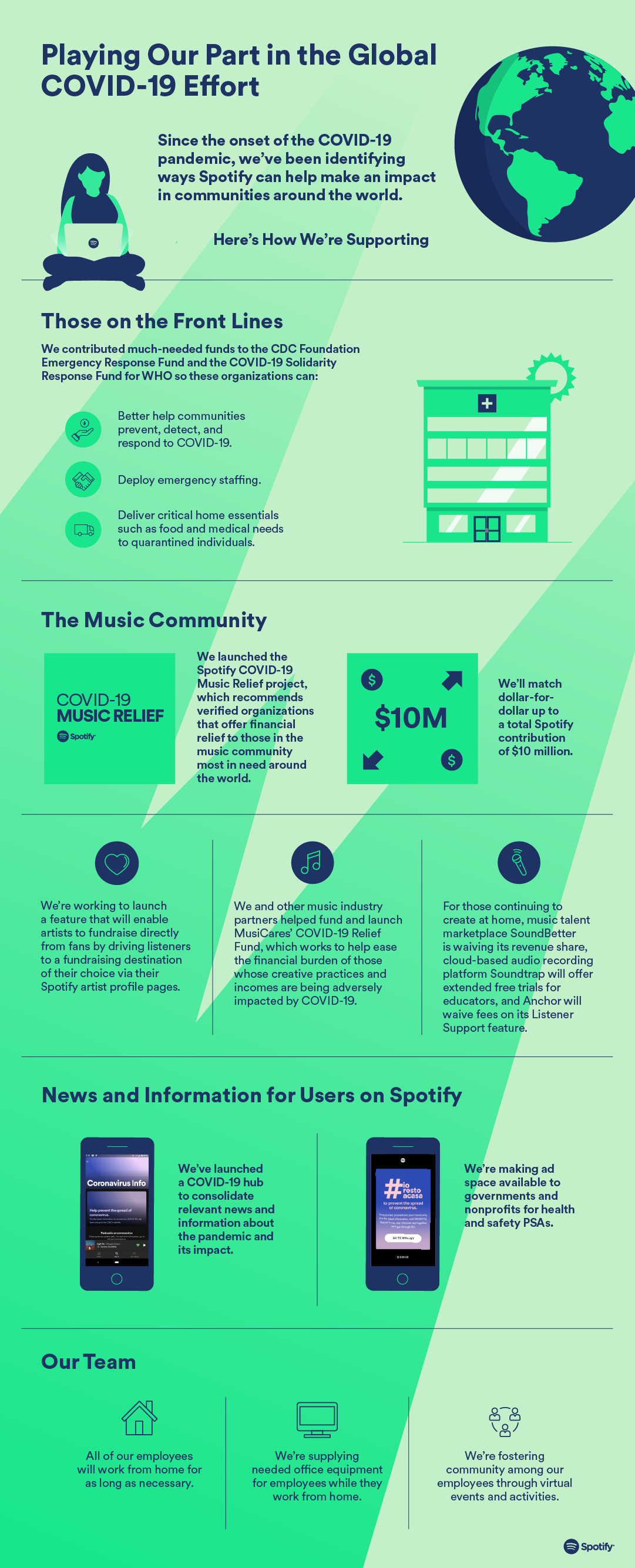 Spotify's Platform Rules and Approach to COVID-19 — Spotify