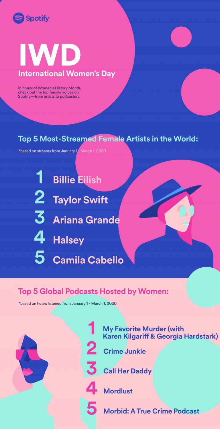 This International Women S Day Stream The Top Female Voices On Spotify Spotify