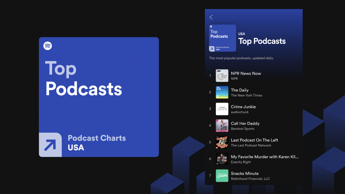 Top Podcasts 2024 Spotify Music Fifine Noelani