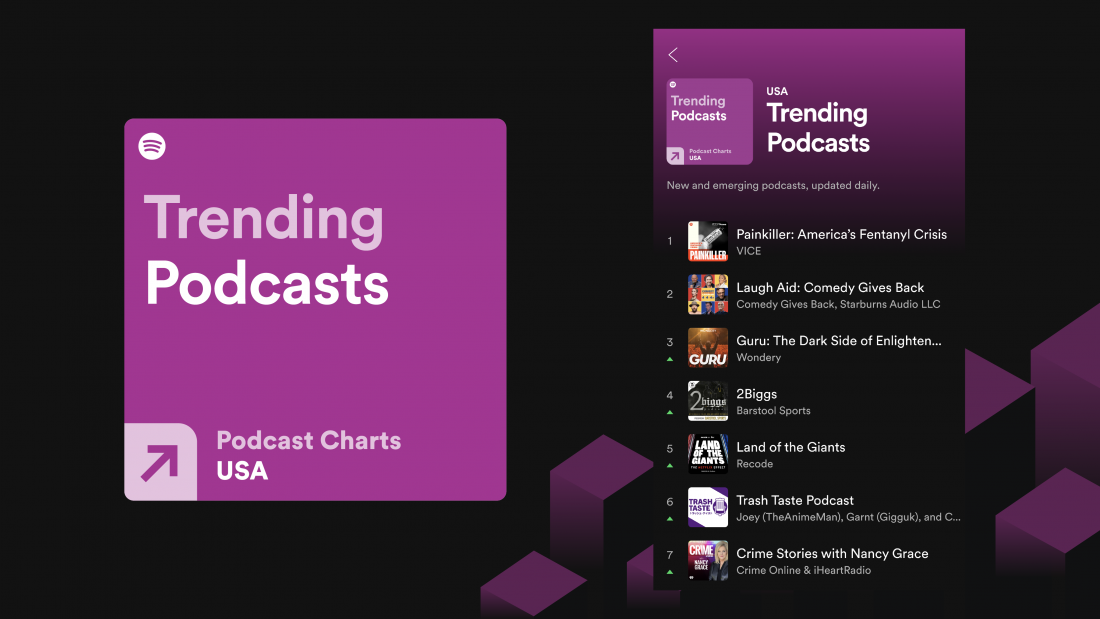 https://storage.googleapis.com/pr-newsroom-wp/1/2020/07/spotifycharts-medium-trendingpodcasts-1100x619.png