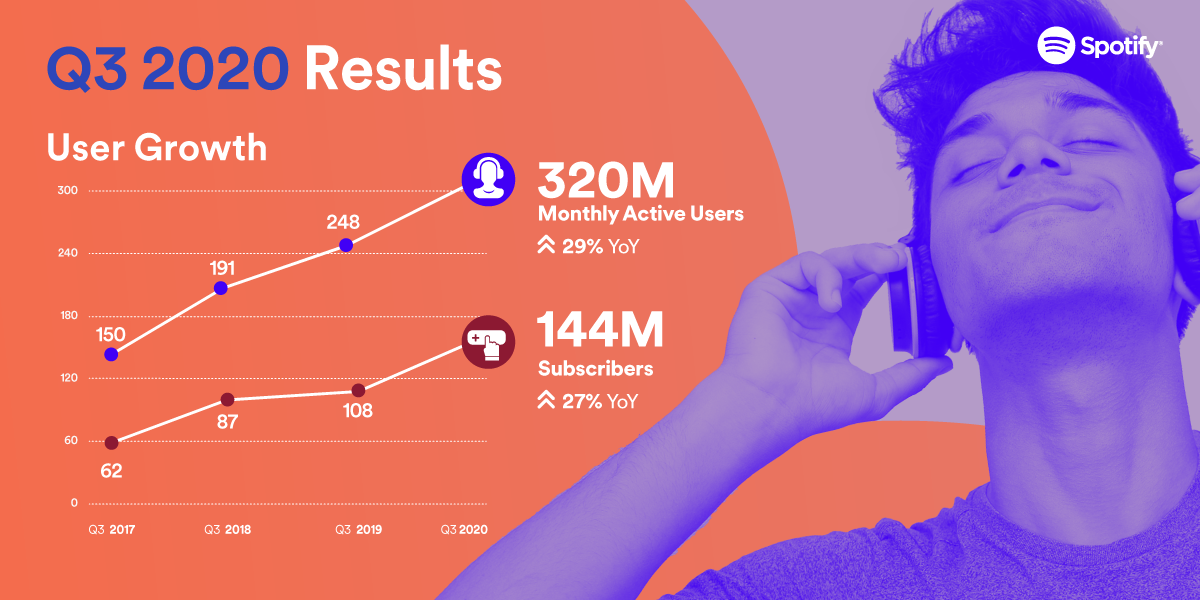 SPOTIFY YEAR IN REVIEW 2020 visual data 4