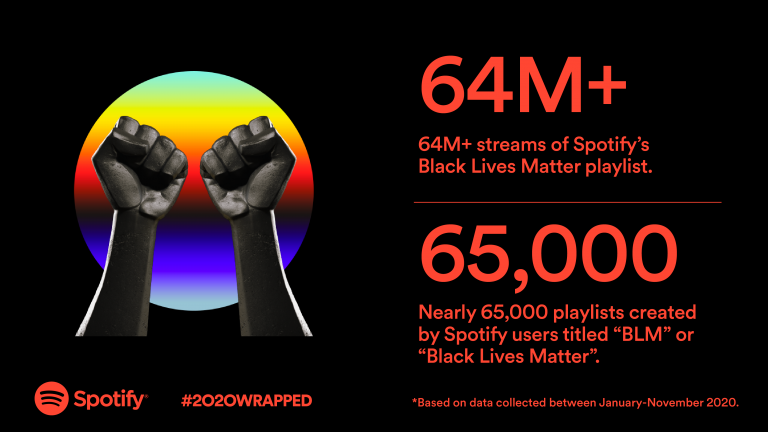 The Trends That Shaped Streaming in 2020 — Spotify