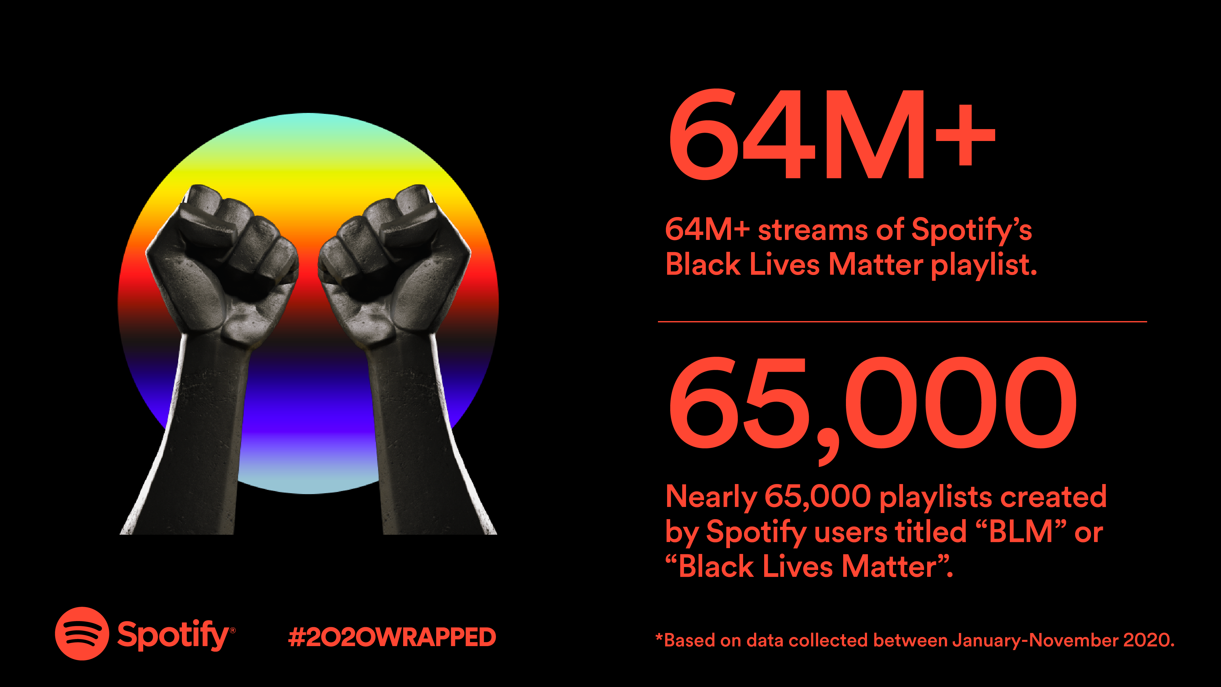 2020 wrapped spotify