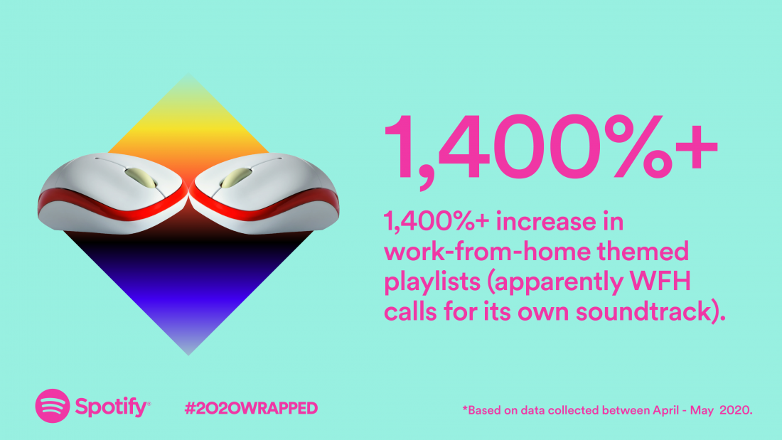 It's Here: The Top Songs, Artists, Podcasts, and Listening Trends