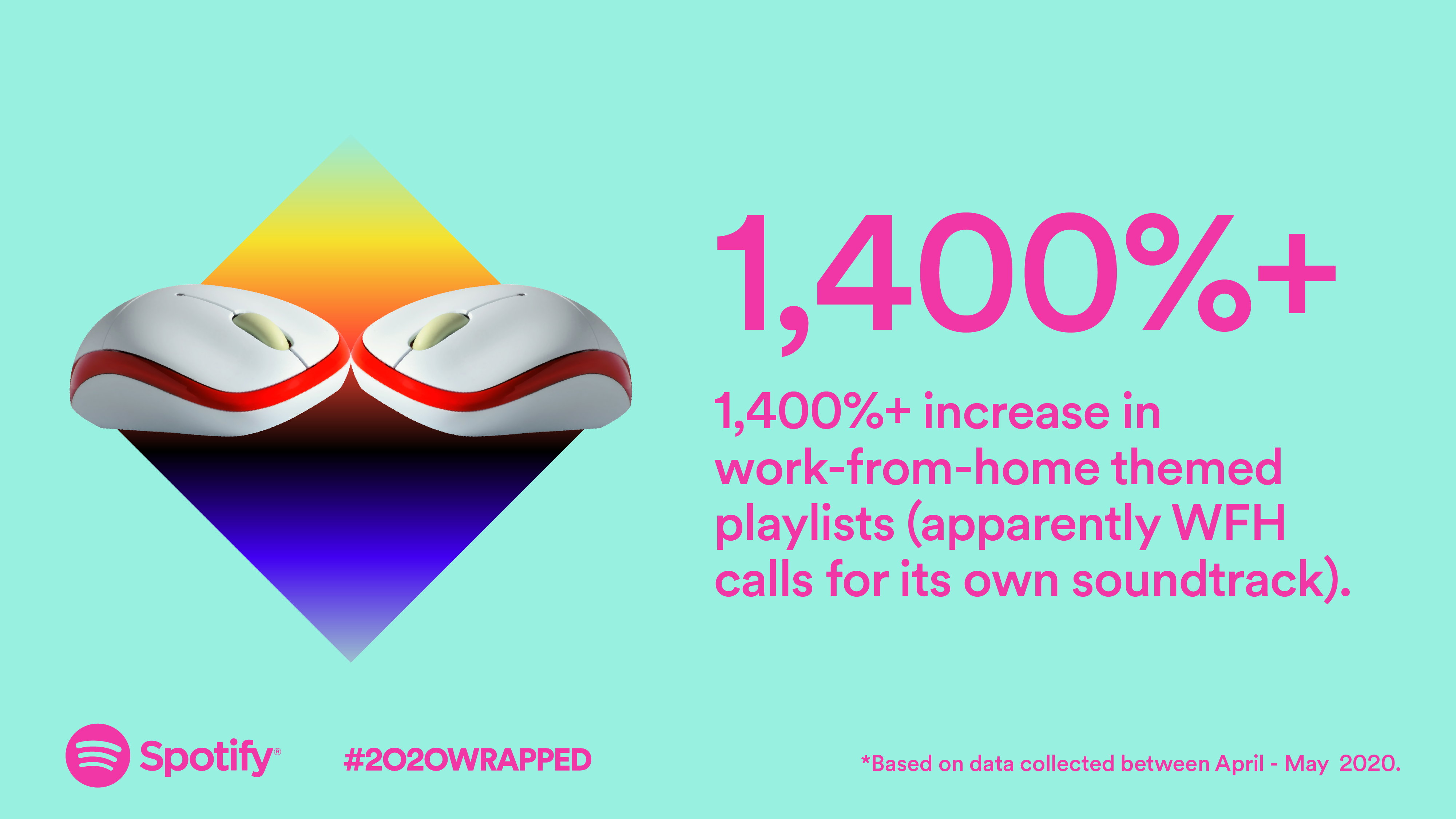 Spotify Statistics Spotify Facts, Stats, Trends & Data (2024