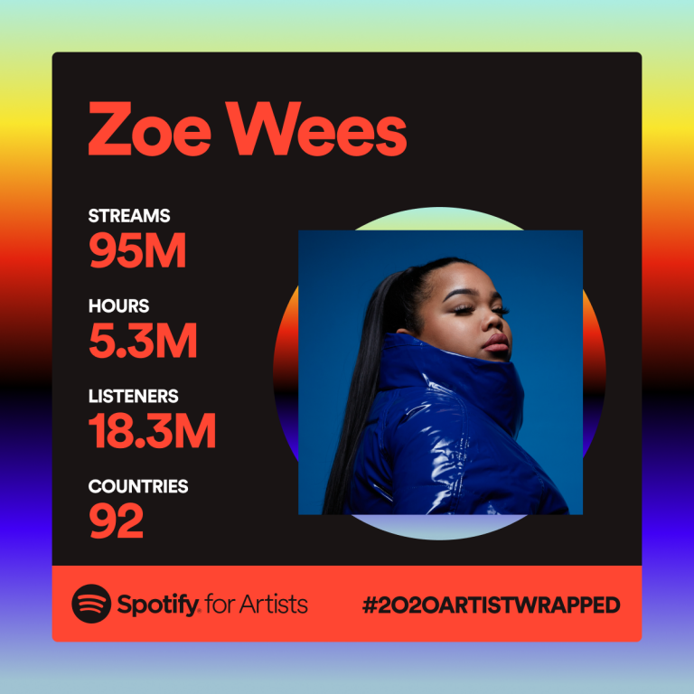 2020 spotify wrapped