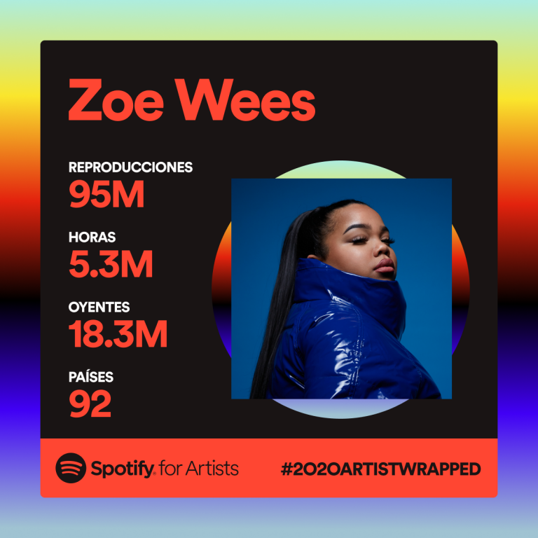 2020 wrapped spotify