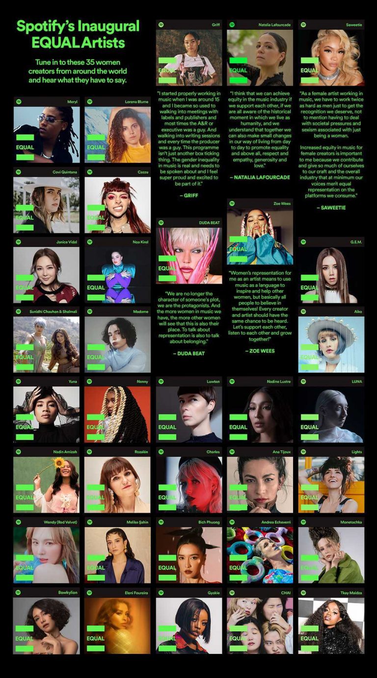 Get to Know Some of the Women Featured in Spotify's New EQUAL Music Program  — Spotify