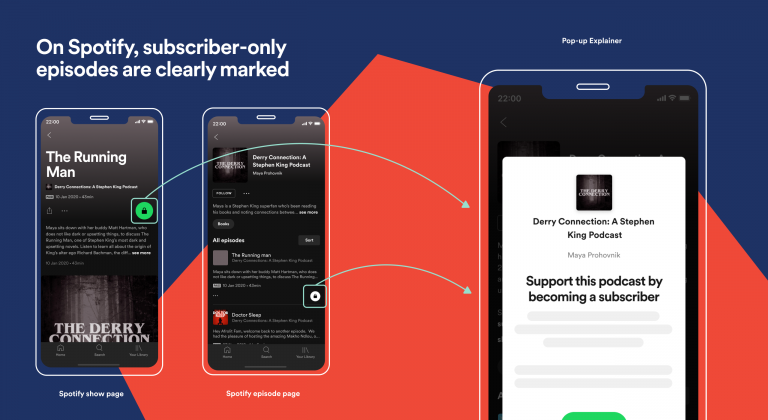 SPOTIFY expands Podcast subscription options & user data sharing