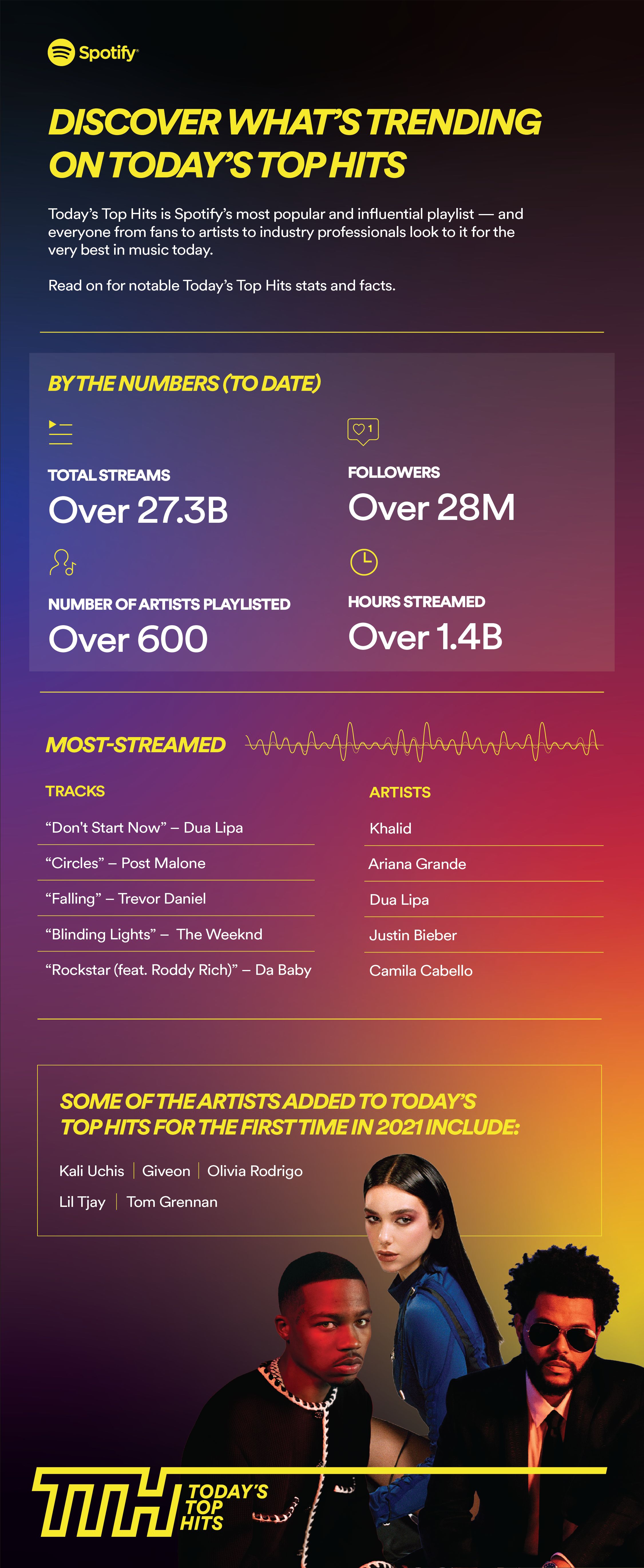 Spotify top fans