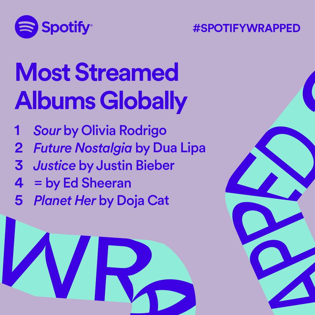 Top songs wrapped 2021 spotify Spotify Wrapped: