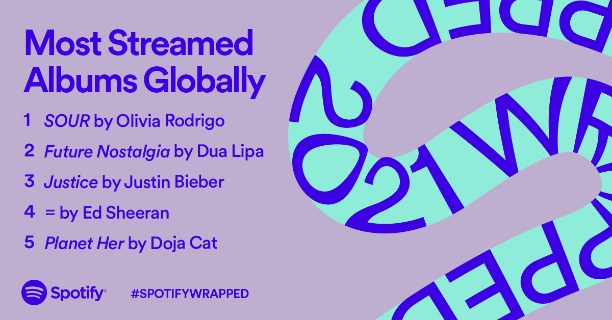 What the World Streamed Most in 2021 — Spotify