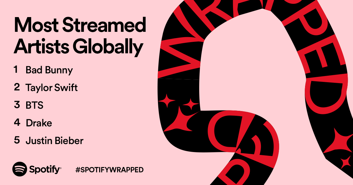 What the World Streamed Most in 2021 — Spotify