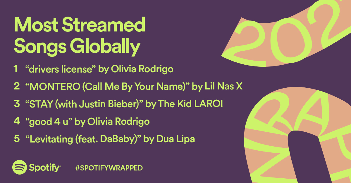 The Best Spotify Playlists Right Now