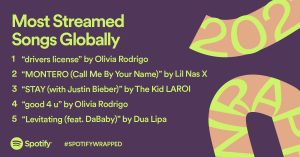 Spotify Global Top 50 2021 #1, Spotify Playlist November 2021