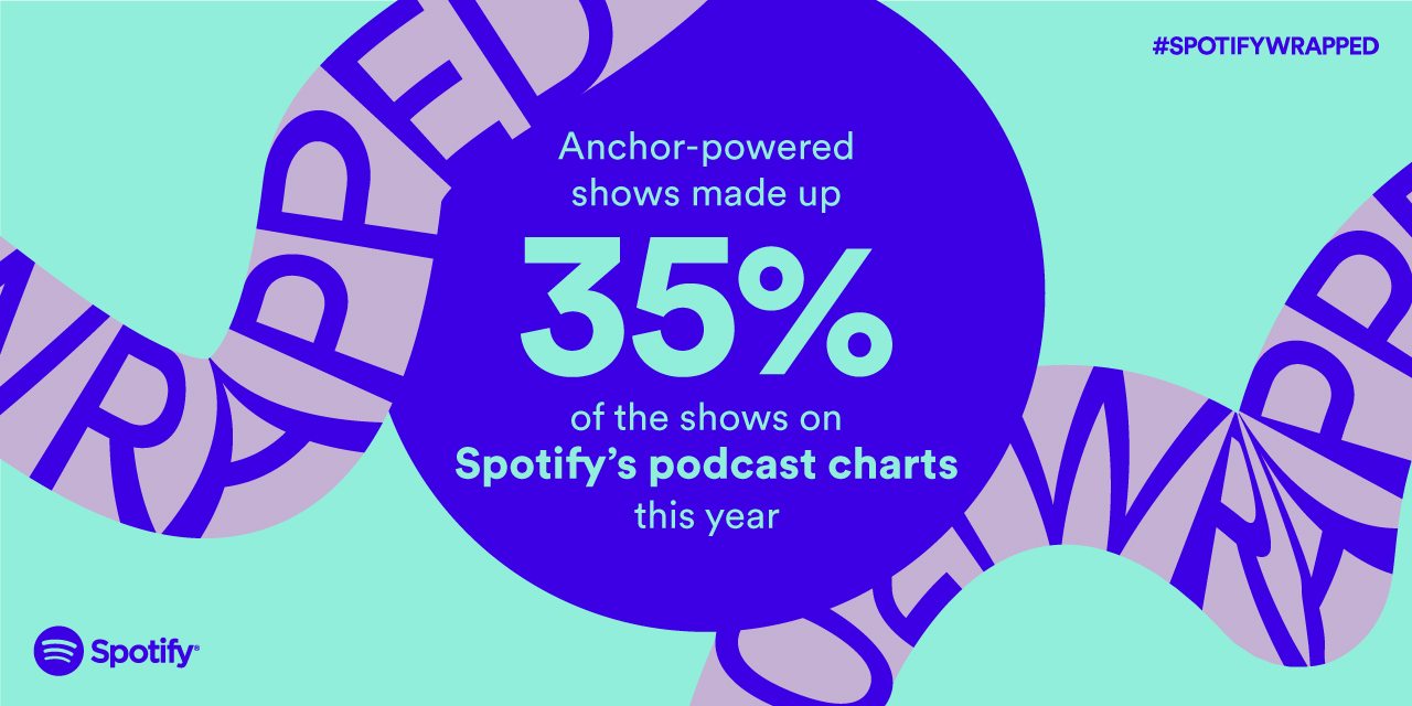 Spotify rolls out podcast polls and Q&As to creators and users worldwide