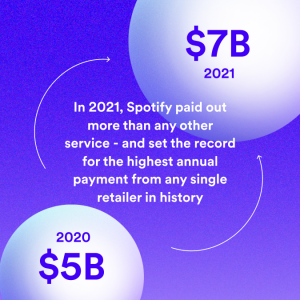 Spotify’s Top 10 Takeaways on the Economics of Music Streaming and 2021 Royalty Data