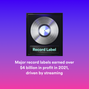 The Power of Major Record Labels on Spotify Recommendations