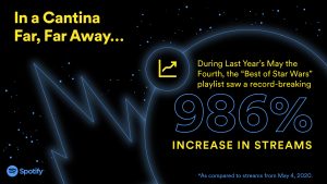 A Star Wars-themed graphic on black backdrop with blue stars that says "During last year's Mat the Fourth, the "Best of Star Wars" playlist saw a record-breaking 986% increase in streams