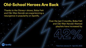 A black space-themed graphic with blue stars in the backdrop shares that thanks to the Disney+ shows, Boba Fett and Obi-Wan Kenobi are experiencing a resurgence in popularity on Spotify