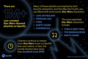 A graphic that has a black space-themed backdrop with blue stars lists Star Wars music facts like "there are more than 1 million user-created Star Wars-themed playlists on Spotify.