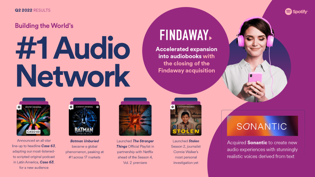 Building the world's #1 audio network with Findaway, Sonantic, Caso 63, Batman Unburied, Stranger Things, Stolen