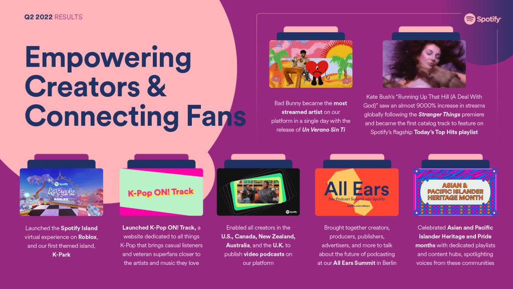 Empowering creators and connecting fans with Bad Bunny, Kate Bush, Spotify Island on Roblox, K-pop on! track, video podcasting globally, all ears summit in Germany, and Asian and Pacific Islander Heritage Month & Pride