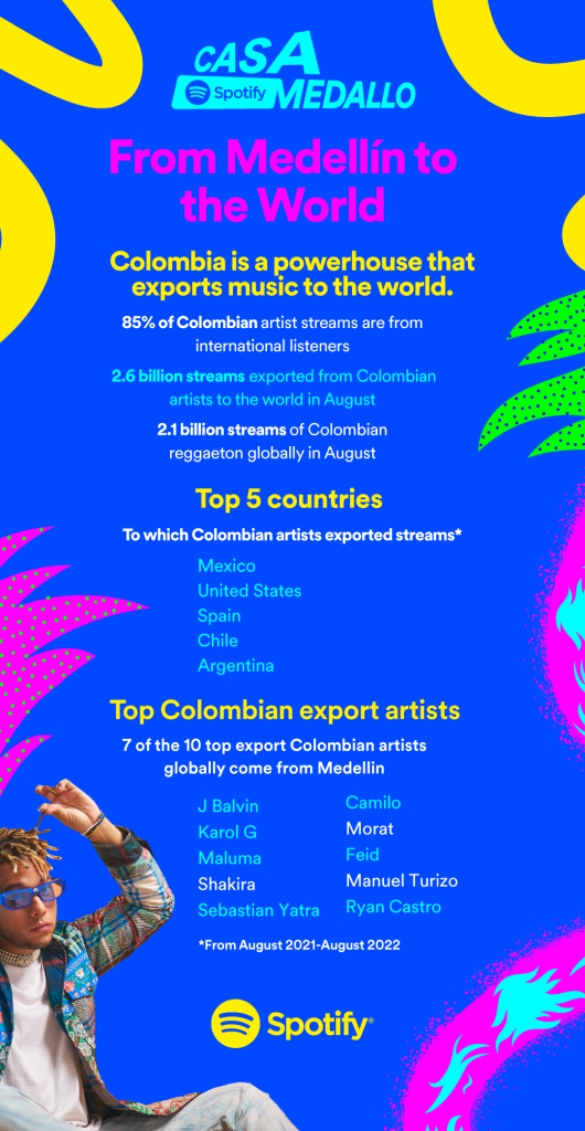 a graphical depiction of top stats related to colombian artists