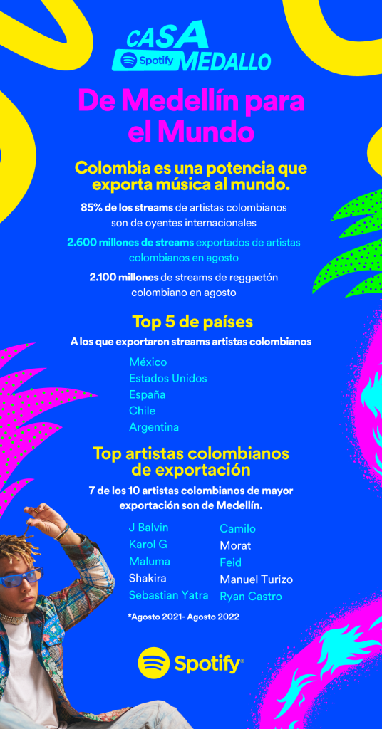 a graphical depiction of top stats related to colombian artists