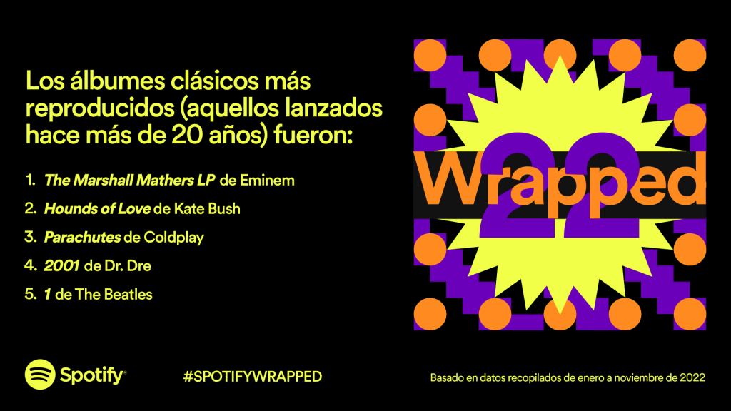 Si usas  Music, malas noticias: este es el equivalente de Spotify  Wrapped 2022