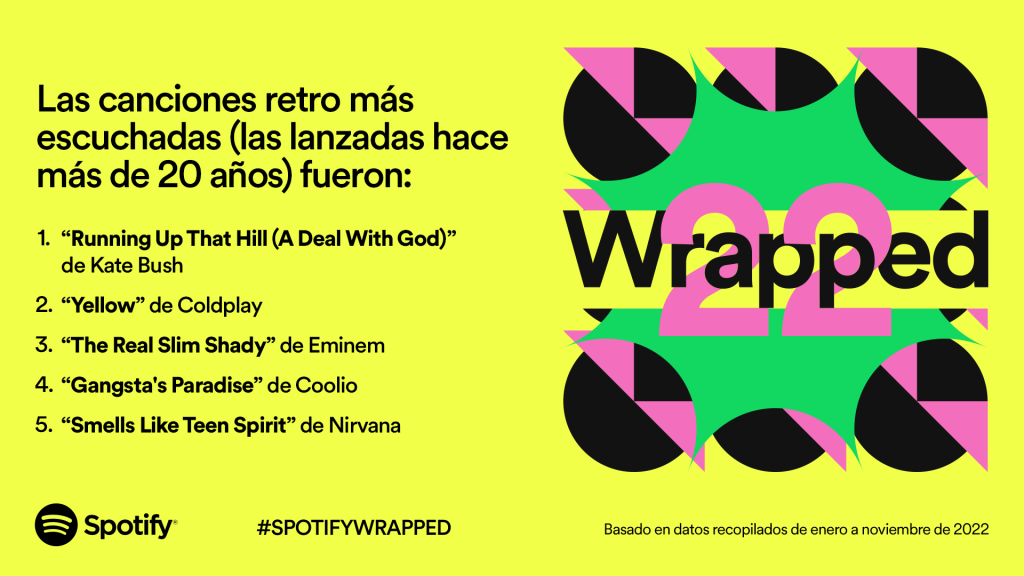 Revelamos las principales canciones, artistas, podcasts y tendencias de  escucha de 2023 — Spotify