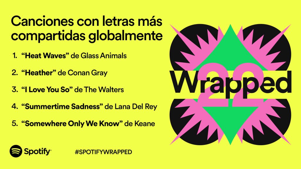 Los Artistas Más Escuchados Del 2022 En Spotify 🎶 Chismes Today 