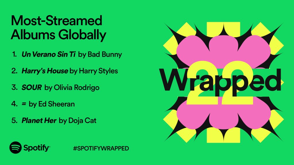 Spotify Wrapped: See the top songs, artists, albums of 2022 - Los Angeles  Times