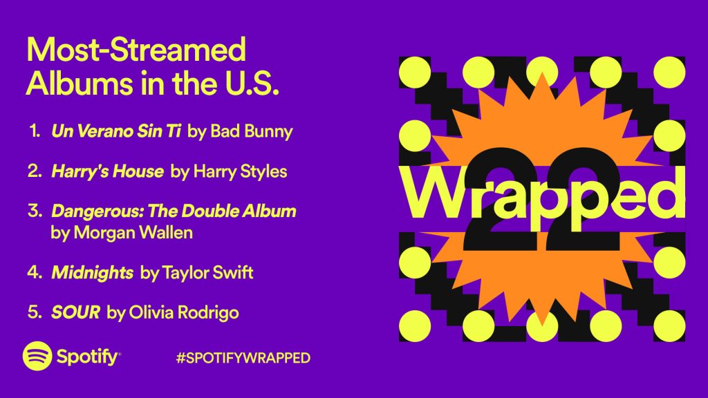 It's Here: The Top Songs, Artists, Podcasts, and Listening Trends