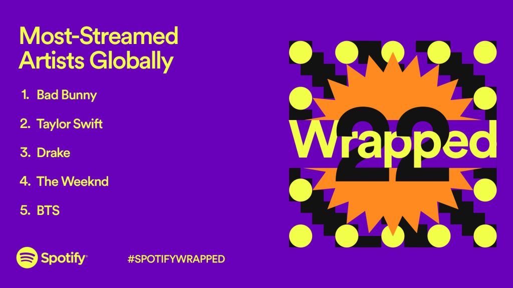 It's Here: The Top Songs, Artists, Podcasts, and Listening Trends of 2022 —  Spotify