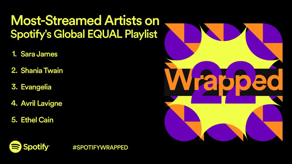 Spotify Wrapped: See the top songs, artists, albums of 2022 - Los Angeles  Times