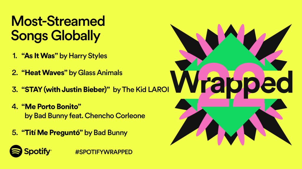 Today's Top Hits Is the World's Destination for the Very Best in Music —  Spotify