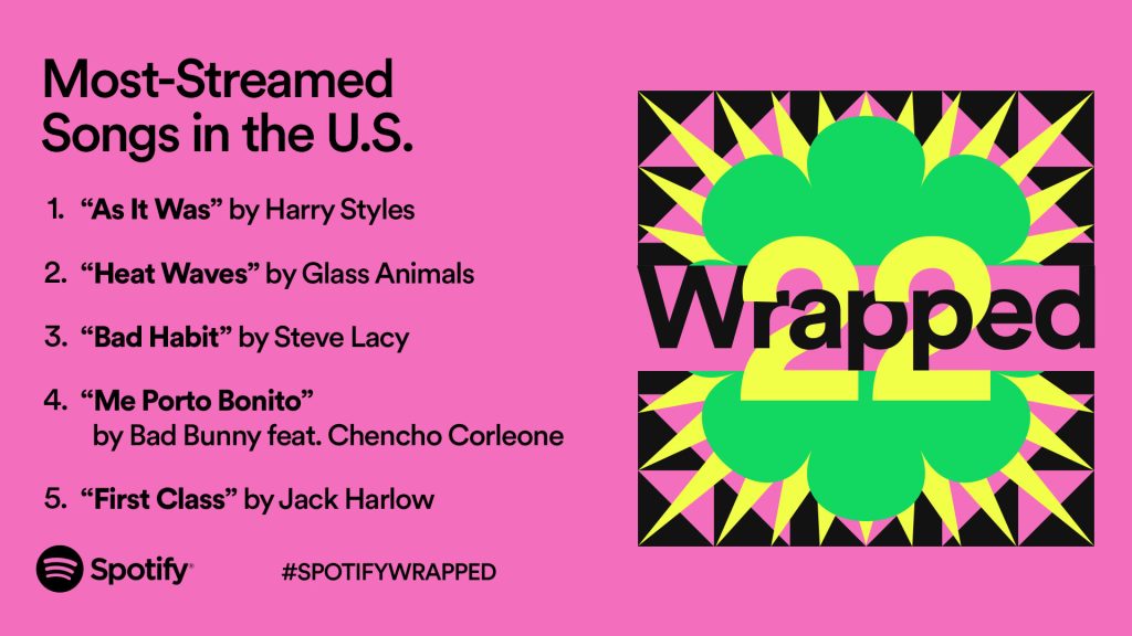 Spotify Wrapped: See the top songs, artists, albums of 2022 - Los