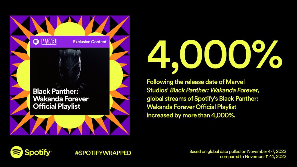 Spotify 2022Wrapped Trend Article BLACK PANTHER