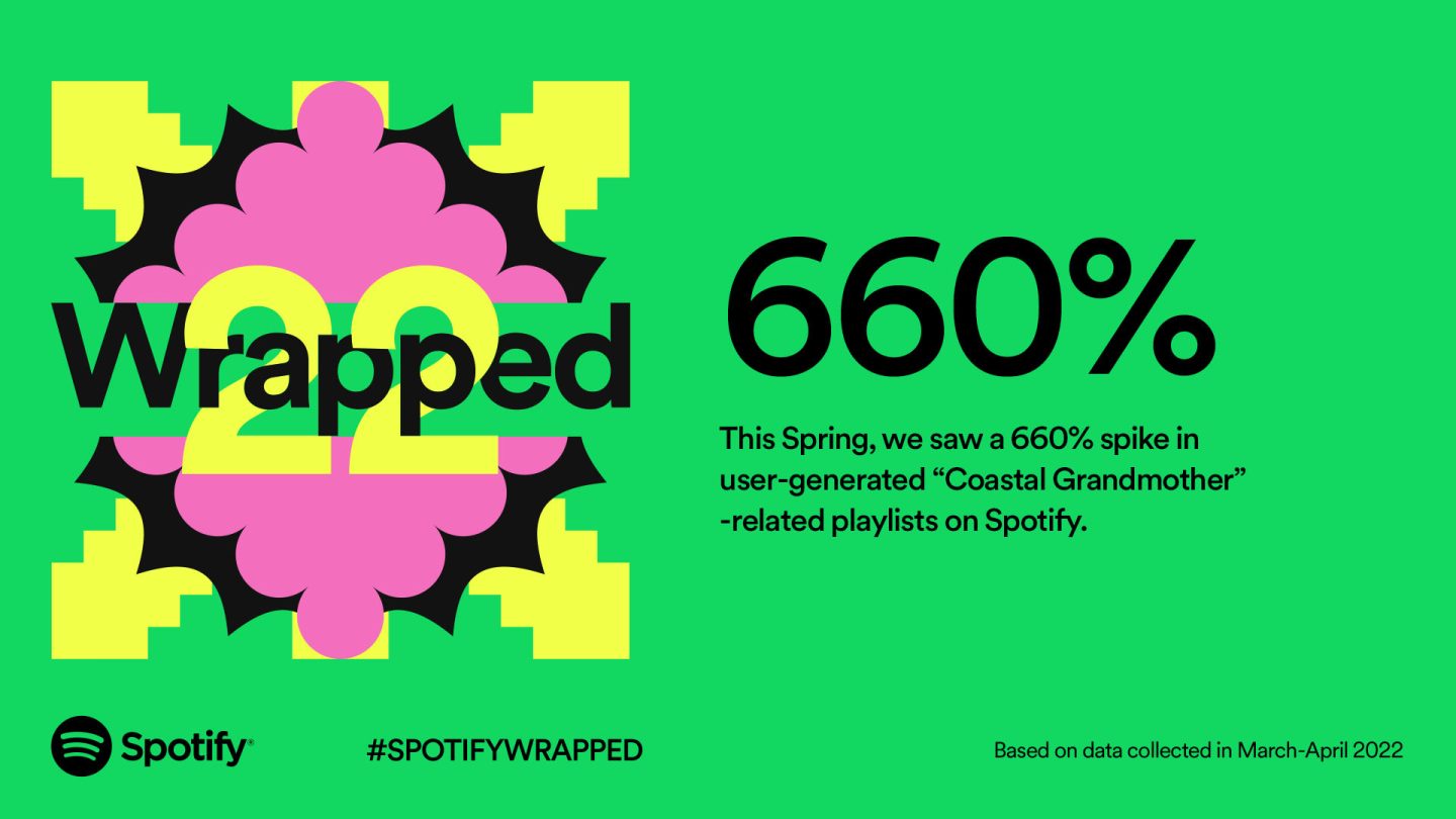 Spotify Wrapped: See the top songs, artists, albums of 2022 - Los Angeles  Times