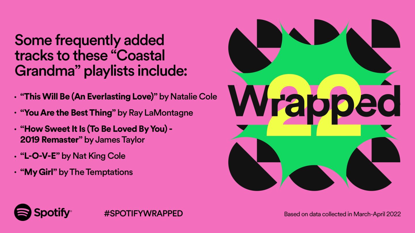 Spotify Wrapped: See the top songs, artists, albums of 2022 - Los